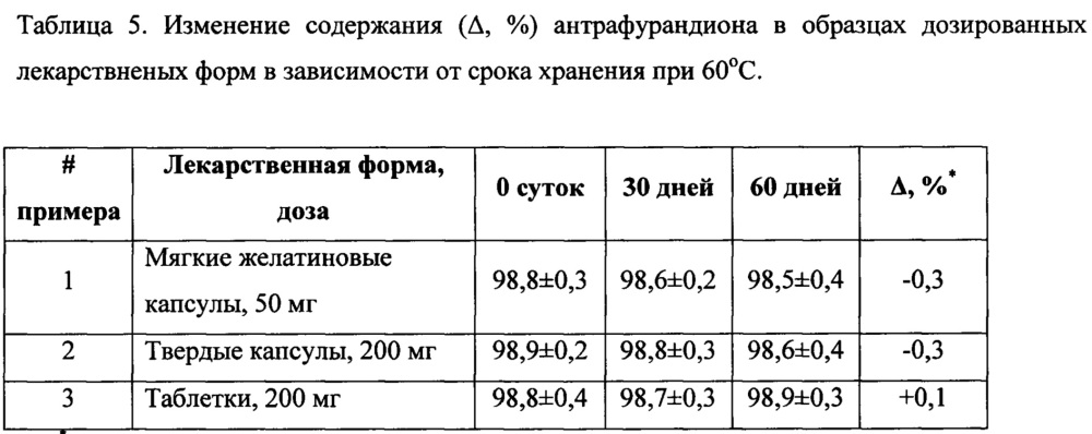 Пероральные противоопухолевые средства и способ лечения онкологических заболеваний (патент 2639479)