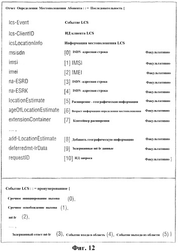 Обеспечение информации, относящейся к мобильной станции (патент 2316151)