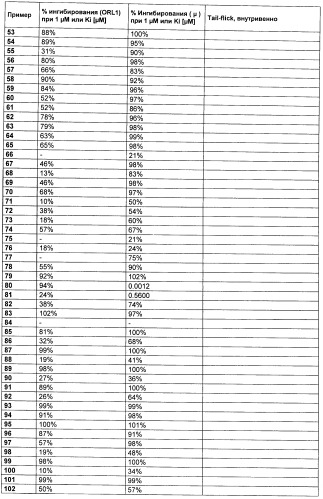 Замещенные гетероарильные производные (патент 2459806)