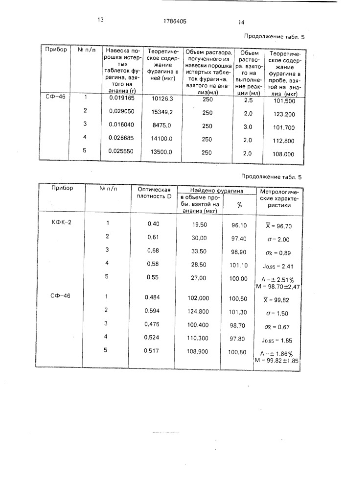 Способ количественного определения фурагина (патент 1786405)