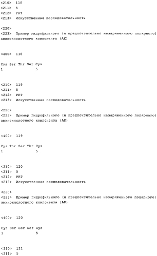 Получение комплексов нуклеиновых кислот и поперечно сшитых дисульфидными связями катионных компонентов, предназначенных для трансфекции и иммуностимуляции (патент 2575603)