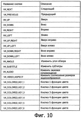 Устройство воспроизведения, способ воспроизведения и носитель записи (патент 2381574)