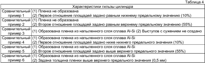 Гильза цилиндра (варианты) и двигатель (патент 2376488)
