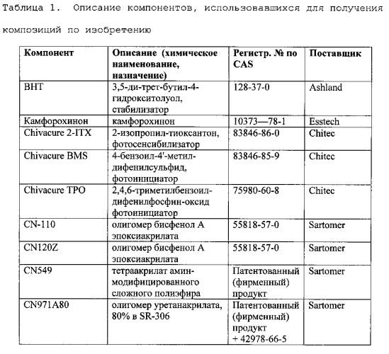 Жидкий бис(ацил)фосфиноксидный фотоинициатор d1492 и его применение в отверждаемых облучением композициях (патент 2554084)