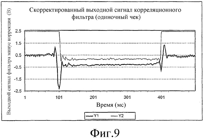 Устройство и способ распознавания множественных листов в банковском автомате (патент 2331102)