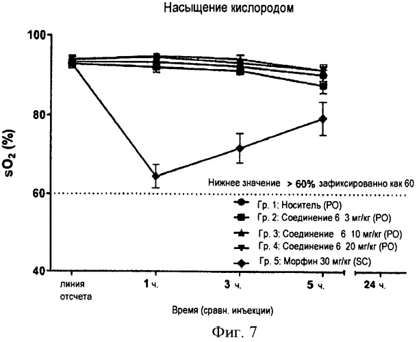 Аналоги бупренорфина (патент 2520222)