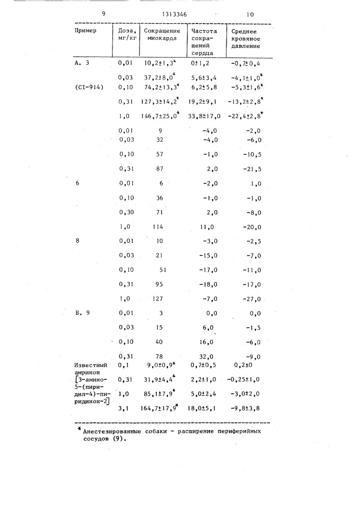 Способ получения замещенных 6-арил-3(2 @ )-пиридазинонов (патент 1313346)