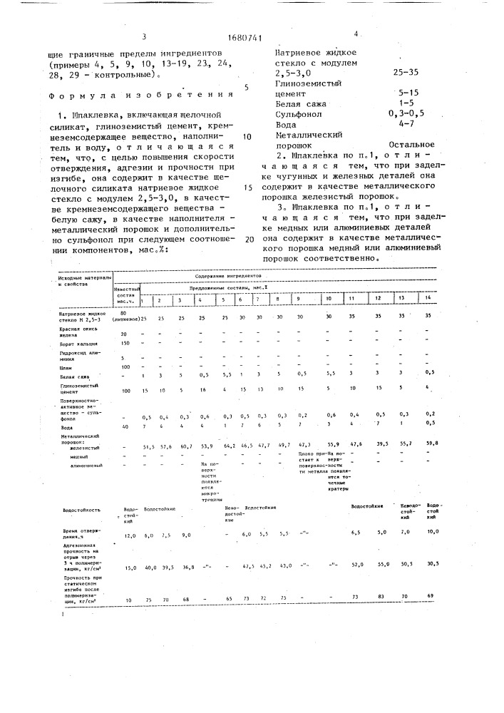 Шпаклевка (патент 1680741)