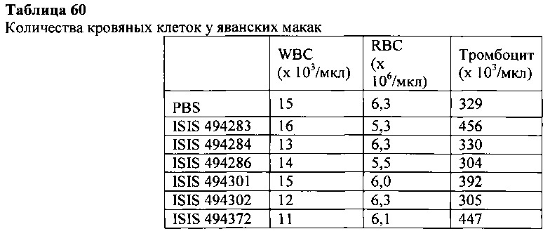 Способы и композиции для модулирования экспрессии аполипопротеина (а) (патент 2624028)