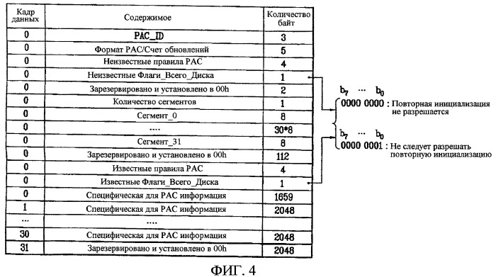 Носитель записи, а также способ и устройство управления доступом к такому носителю записи (патент 2393553)