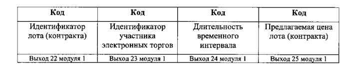 Система мониторинга электронных торгов независимым регистратором (патент 2581769)