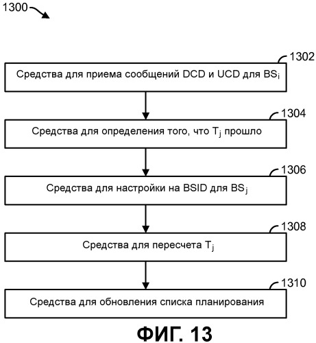 Способы и системы для параллельного сбора системной информации от многочисленных базовых станций (патент 2481737)