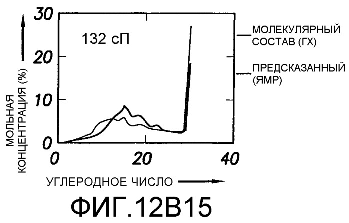 Способ определения свойств пластовых флюидов (патент 2367981)