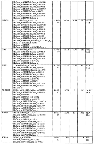 Способ диагностики неоплазм-ii (патент 2565540)