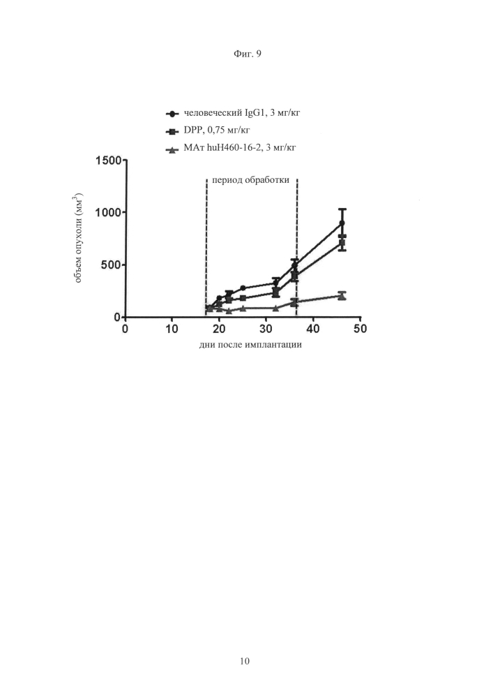 Моноклональные антетела к cd44, предназначенные для применения при лечении плоскоклеточной карциномы головы и шеи (патент 2599447)