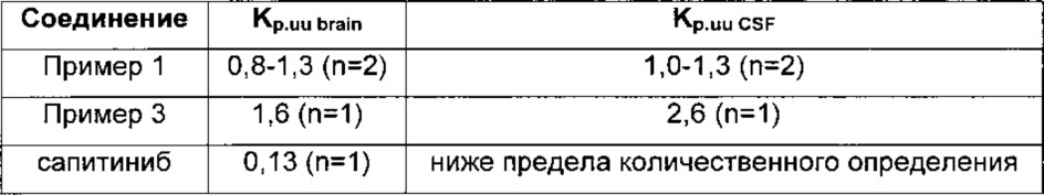 Хиназолиновые ингибиторы активирующих мутированных форм рецептора эпидермального фактора роста (патент 2656597)
