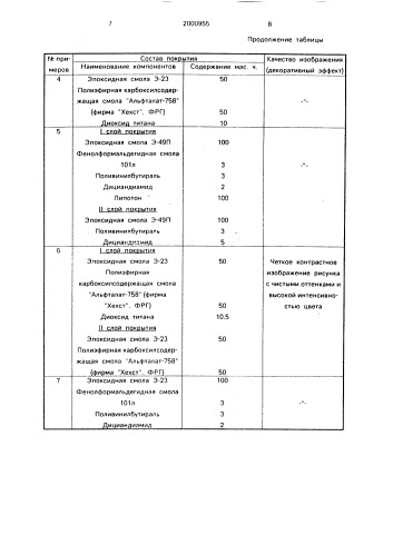Способ декорирования изделий (патент 2000955)