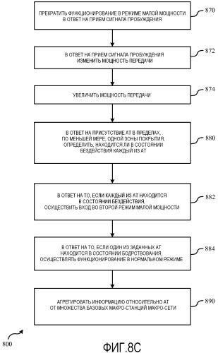 Режимы малой мощности для фемтосот (патент 2481738)