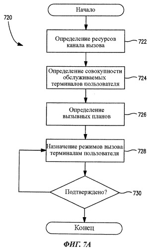 Способ и устройство для оптимизации механизма вызова и уведомления об изменении механизма вызова (патент 2496275)