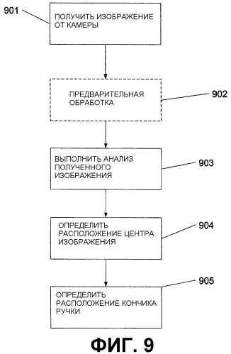 Анализ изображения позиционно кодированного документа и нанесение метки (патент 2360303)