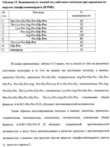 Средство против вирусов: энцефаломиокардита, гриппа а, простого герпеса 2 (патент 2411249)