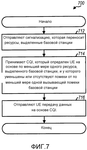 Оценка cqi в сети беспроводной связи (патент 2562387)