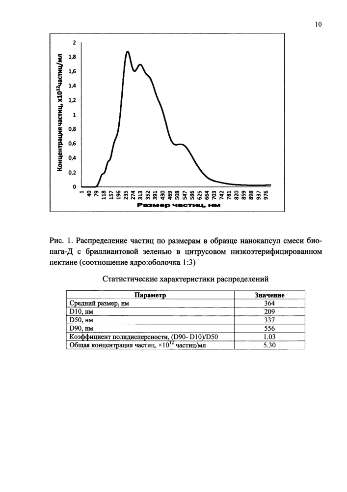 Способ получения нанокапсул смеси биопага-д с бриллиантовой зеленью (патент 2626836)