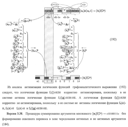 Функциональная структура предварительного сумматора f ([ni]&amp;[ni,0]) условно &quot;i&quot; и &quot;i+1&quot; разрядов &quot;k&quot; группы параллельно-последовательного умножителя f ( ) для позиционных аргументов множимого [ni]f(2n) с применением арифметических аксиом троичной системы счисления f(+1,0,-1) (варианты русской логики) (патент 2439658)