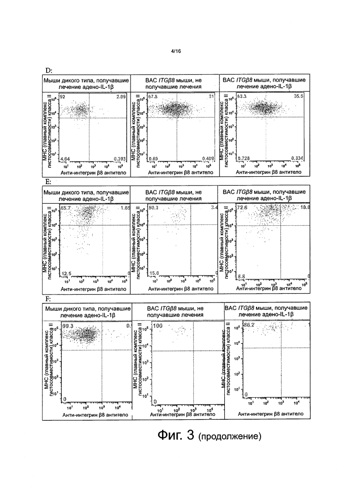 Антитела, которые связывают интегрин альфа-v бета-8 (патент 2614252)