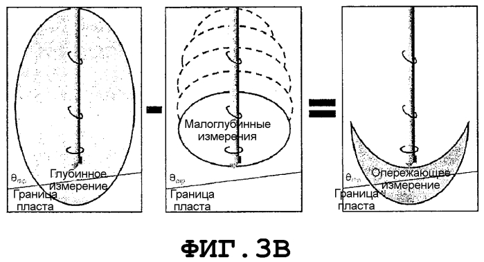 Опережающий просмотр при применениях долота (патент 2574441)