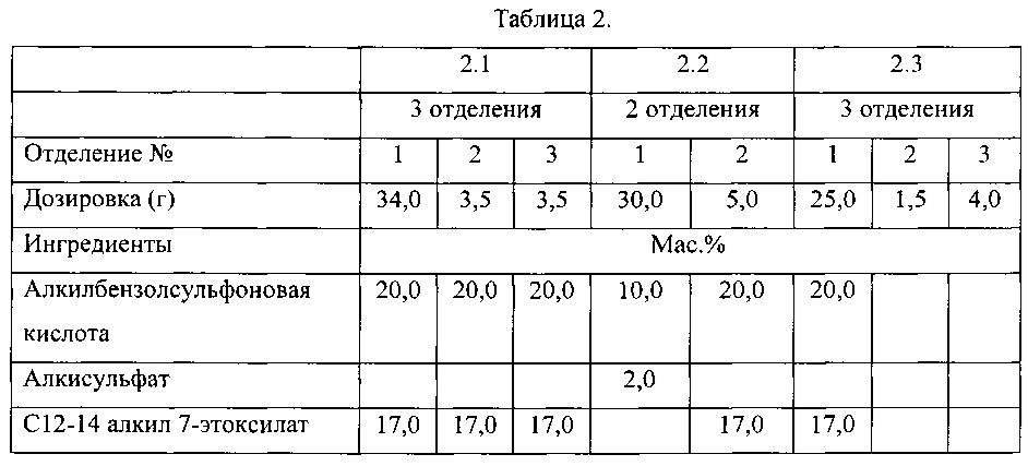 Композиции, содержащие агент, придающий горечь (патент 2645335)