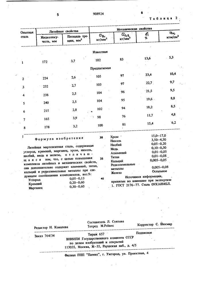 Литейная мартенситная сталь (патент 908924)