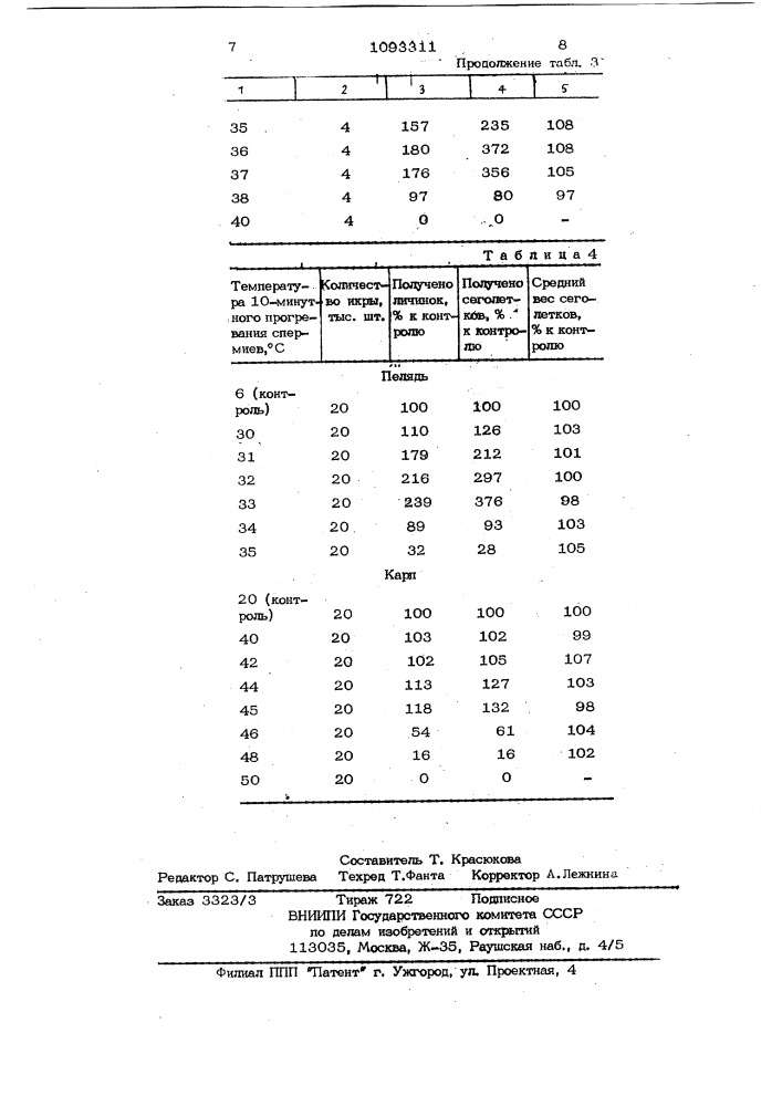 Способ искусственного оплодотворения икры рыб (патент 1093311)