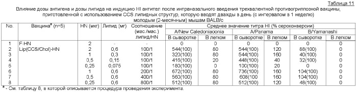 Сфингоидные полиалкиламиновые конъюгаты для вакцинации (патент 2361577)