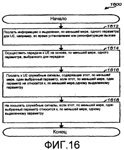 Эффективная передача по совместно используемому каналу передачи данных для беспроводной связи (патент 2392749)