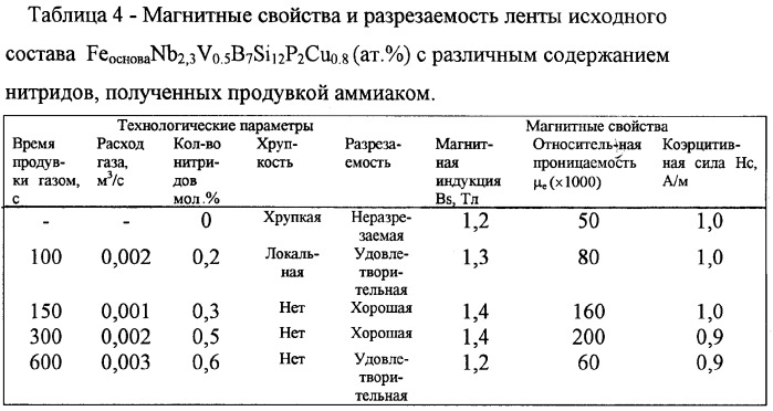 Магнитомягкий композиционный материал на основе железа и способ его изготовления (патент 2269174)