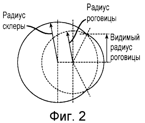 Модель глаза для оптимизации конструкции контактных линз (патент 2536324)