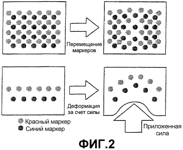 Оптический тактильный датчик и способ восстановления распределения вектора силы с использованием указанного датчика (патент 2358247)