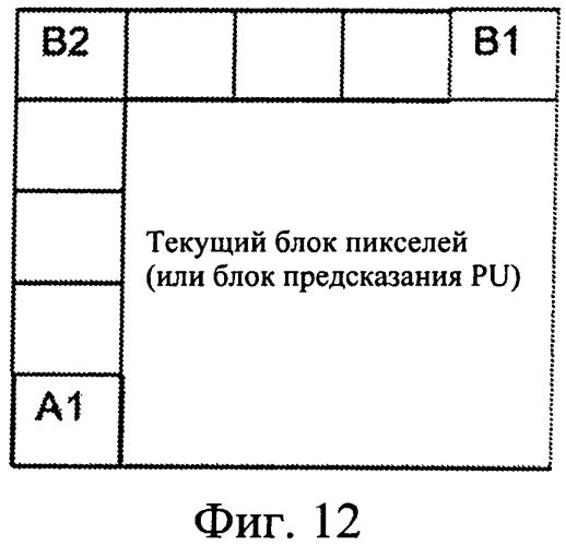 Способ и устройство для видеокодирования (патент 2577207)