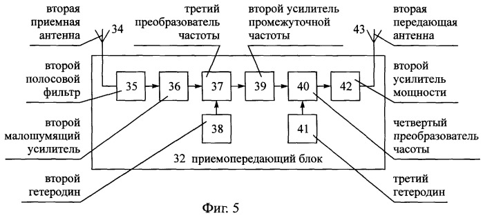 Способ радиосвязи между подвижным объектом и неподвижным объектом, находящимся в начальном пункте маршрута движения подвижного объекта (патент 2250568)