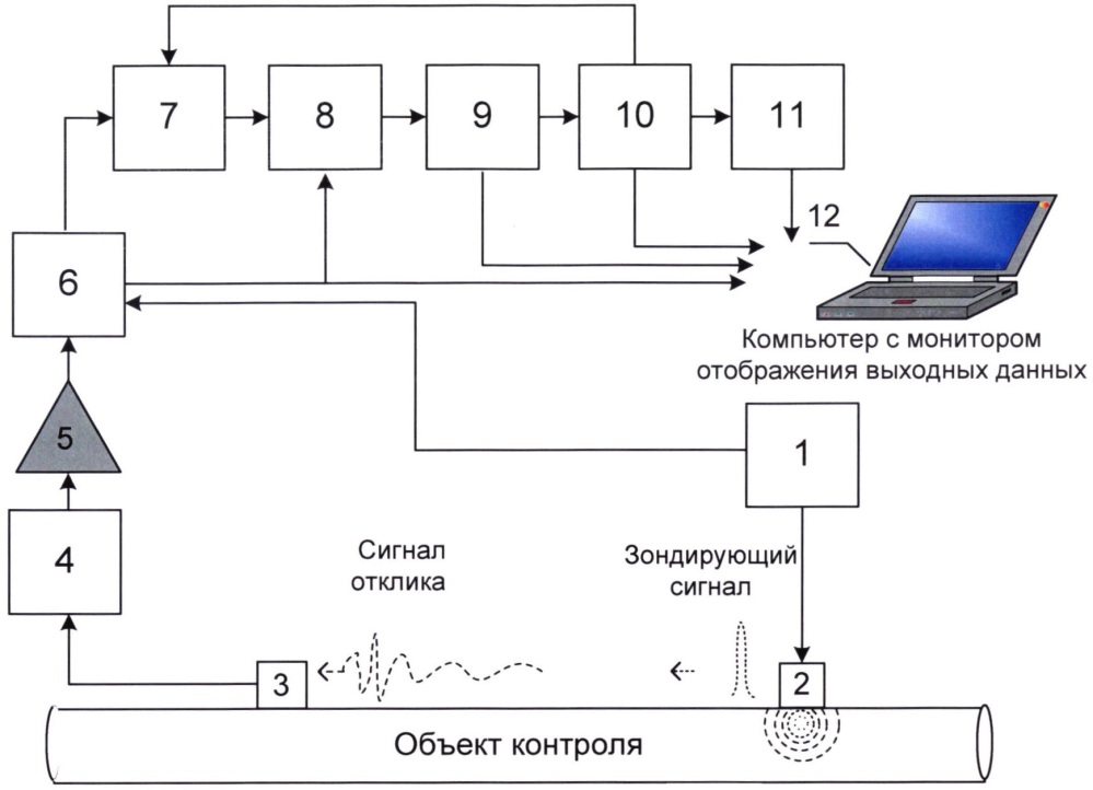 Устройство ультразвукового контроля состояния изделий (патент 2640956)