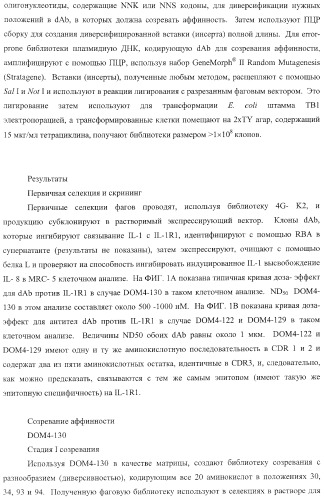 Способы лечения респираторного заболевания с применением антагонистов рецептора интерлейкина-1 типа 1 (патент 2411957)