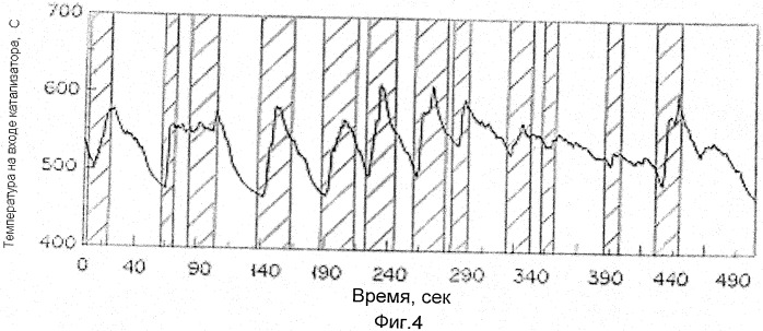 Катализатор для очистки выхлопного газа двигателя внутреннего сгорания и способ очистки выхлопного газа с использованием указанного катализатора (патент 2457901)