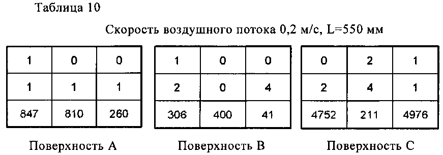 Устройство выдувания очищенного воздуха (патент 2605896)