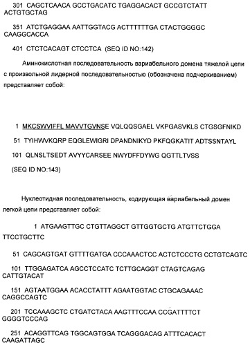 Il-13 связывающие агенты (патент 2434881)