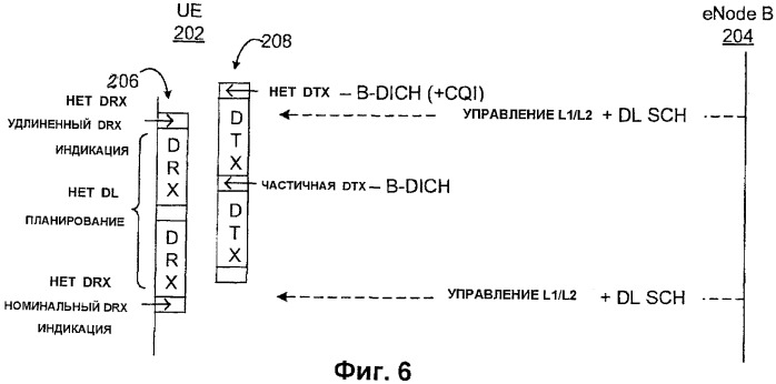 Гибкие прерывистая передача (dtx) и прерывистый прием (drx) в системе беспроводной связи (патент 2433571)