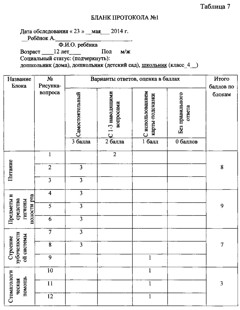 Способ комплексной психологической оценки уровня осведомлённости детей с ограниченными возможностями здоровья от 6 до 12 лет о профилактике стоматологических заболеваний (патент 2595089)