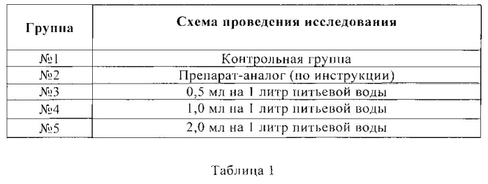 Способ повышения продуктивности сельскохозяйственной птицы (патент 2580358)
