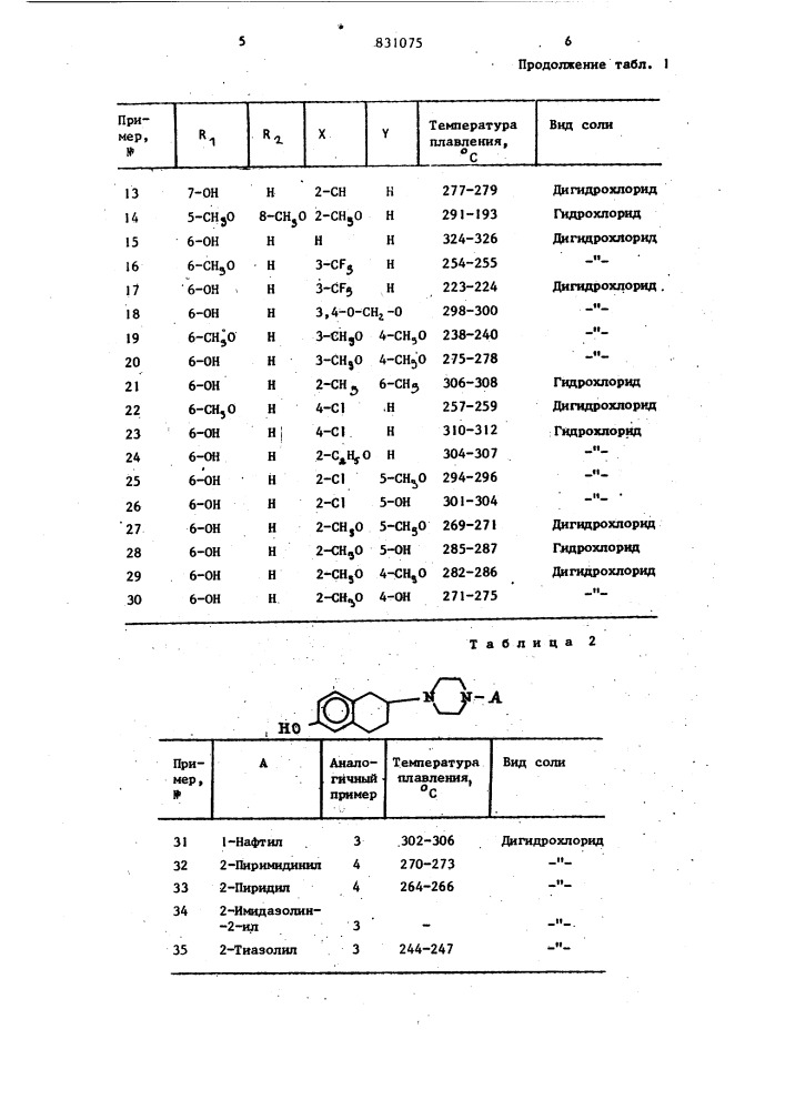 Способ получения производных тетра-лина или их солей c кислотами (патент 831075)