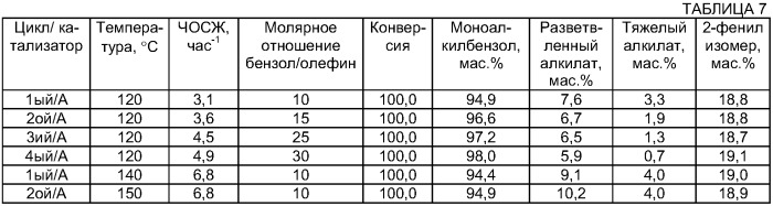 Способ получения высокорастворимых линейных алкилбензолсульфонатов (патент 2396254)